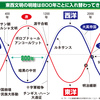 じじぃの「歴史・思想_577_日本は第2のウクライナとなるのか？沖縄が危ない」