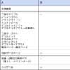 【トレリポ】【1-2年生】2022/11/5