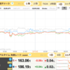 7/23　ソク読みニュース　為替