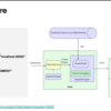 OpenSearchCon North America 2025「Uberが開発したOpenSearchのPull-Based Ingestionを深く理解する」- Varun Bharadwaj, Uber & Yupeng Fu, Uber