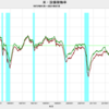 2021/7　米・設備稼働率　76.11%　△