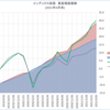 【インデックス投資成績公開 2021年4月末】6ヶ月連続含み益増加！