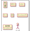 PlantUMLを通じてドメインモデル図の書き方を学ぶ