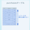 SQLの学習(3日目)とプロになるためのweb技術入門(8日目)