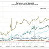 2011/5/24　欧州・国債スプレッド　Max: 192bps  ↑