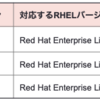 Red Hat OpenStack Platform 16.1 紹介