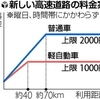 上限２０００円で最終調整