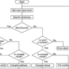 学校の進捗とか