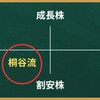 桐谷流優待投資について[画像で簡単に分かりやすく解説]