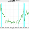 2017/11　米・石油消費額　対GDP比　2.04%　△