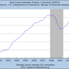 2011/3Q　米・ＧＤＰ　年率+2.0% (改定値)　↓