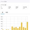 【10,000PV記念】閲覧回数ランキング