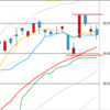 日足　日経２２５先物・ダウ・ナスダック　２０１７／１／１１