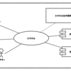 RDRAで学ぶ要件定義から設計へ　その２−１