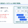 Responseを待つストレスをどうにかする - LLMの出力を"いい感じに"する技術