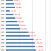 Changes in Population of Hiroshima City, 1920-2014