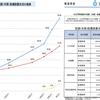 建物の気温上昇への適応の必要性⑥／新たに冷房設備導入