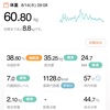 60.80kg 前日比 +0.05kg