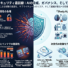 Daily記事まとめ（金融機関でもQuarantine以上は26.7％、国内ランサムウェア被害額「1億円以上」が1/4以上、パスワード以上狙われているCookie）