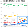 0600 起床　気分快　晴　そしてこれからは、いとこはどんどん少なくなる、ということですね。  「いとこ会」をやろうにも、構成員がいない。