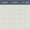 composable callbacks listeners メモ #関数型Scala