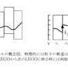 物理側からのゲージ理論