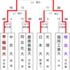 第13回 全国大学ラグビーフットボール選手権大会（1976-1977）