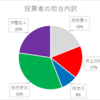 【HiHi担84人に聞いた！】HiHi Jetsを初めて見る人におすすめするYouTube動画って結局どれなの？