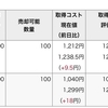 日経は爆アゲ💥⤴️