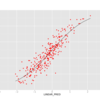 pythonで一般化線形モデルと公式リファレンスの罠 - using statsmodels -