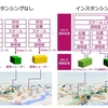 Mini Tokyo 3D バージョン 3.0.0 リリース