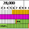 日経平均株価　10月04日~10月08日【振り返り】　10月11日~10月15日【初報】