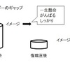 「一生懸命がんばる」だけでない仕事の仕方