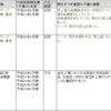 内部統制の不備の実例を知ろう(2016年7月～12月)