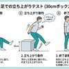【警告テスト】サブ3ランナーの9割が脱落する「30cmの壁」とは？