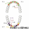 【調整32回目】まだまだ終われない隙間とのたたかい