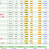 4月19日の株式投資実績(▲30.9千円)