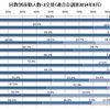 151023　国の基準「月8日夜勤」は守られていますか？