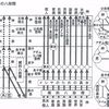 真のお父様御生誕１００周年記念、お父様の生涯路程の価値とイエス様の価値　全文