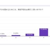 「コロナの休日」における家庭学習の実態②