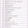 2019年12月の権利取得銘柄