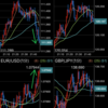 6.5PIPS獲得！？ユーロ／USD が上がれば、USD／JPYが下がる！