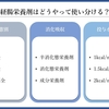 栄養管理を科学する５５～経腸栄養剤という選択肢 〜経口摂取が難しくなったときに