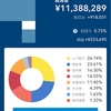 25歳OLの2023年総資産