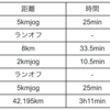 【週間ランニング記録】3/4~3/10：「静岡マラソン」のために調整し、サブスリー目標に「静岡マラソン」走ってきました！