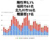 1月30日(土)の福岡県の新型コロナウィルス情報