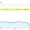 Google Analyticsで検索クエリが0！？カウントされていない？