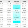 運用実績（トルコリラ円、南アフリカランド円）（2016年09月第2週）