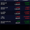 12月3日現在のポートフォリオについて。