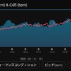 マラソン練習４月13日(水)